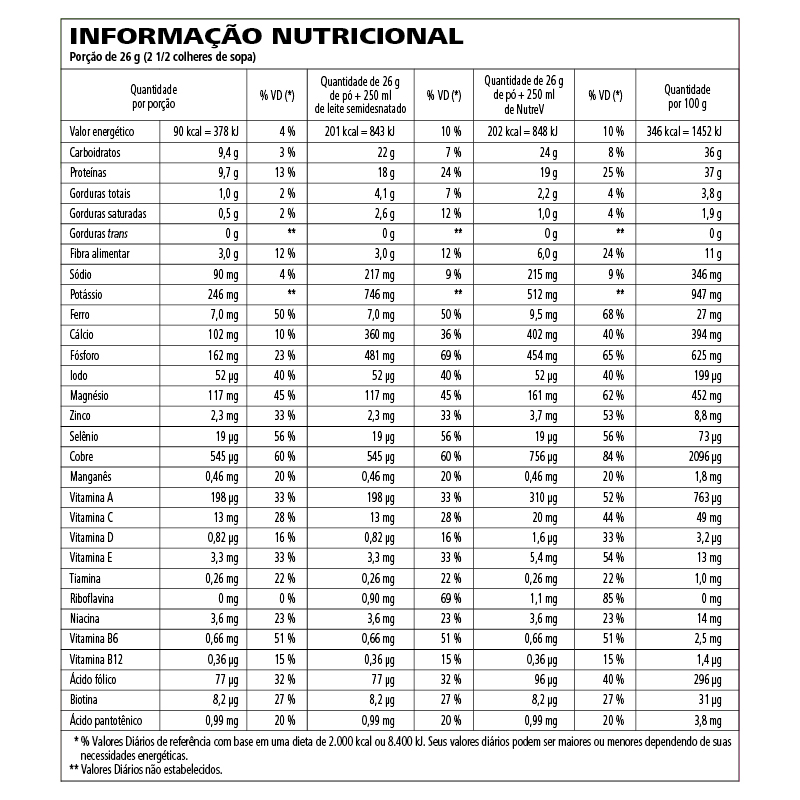 Shake Embalagem Econômica Doce de leite 2,080 Kg - Imagem 2